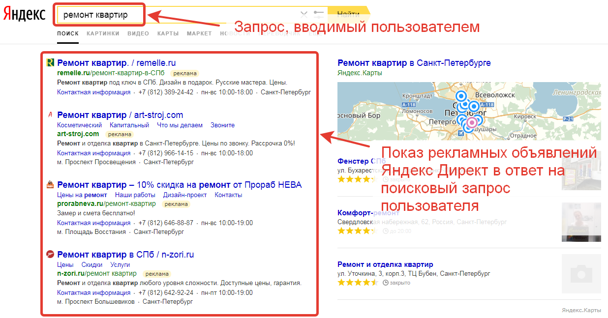 Поисковая сеть Яндекс Директ